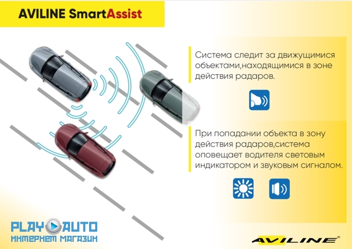 Aviline SmartASSIST - помощник при перестроении. 